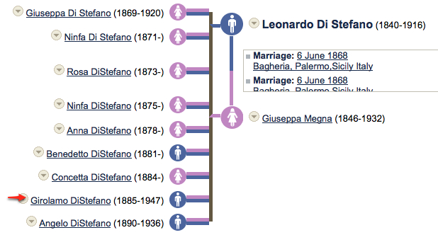 LeonardoDistefano-Giuseppa Megna